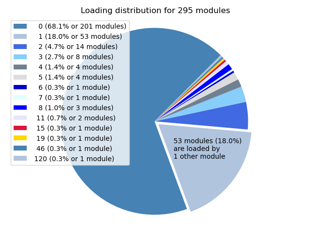 ../_images/loadStats.png